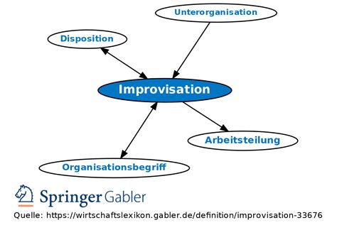 improvisation synonym|improvisieren bedeutung.